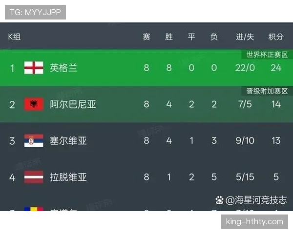 2026世界杯48队分12个小组的赛制规则及晋级方式详解