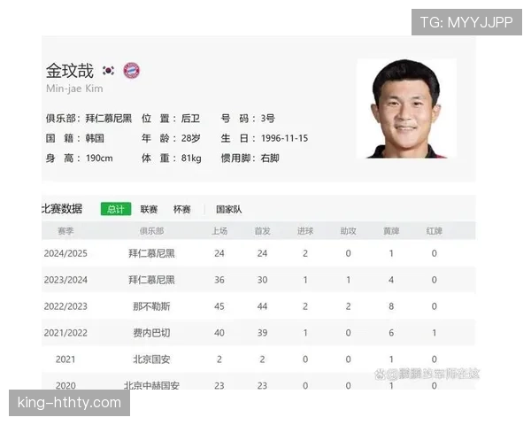金玟哉如何从韩国本土联赛蜕变为亚洲顶级中卫？