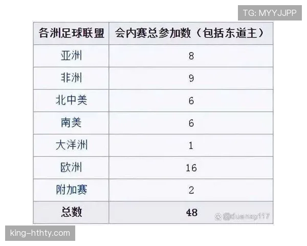 2026世界杯赛制改革是否会长期保留